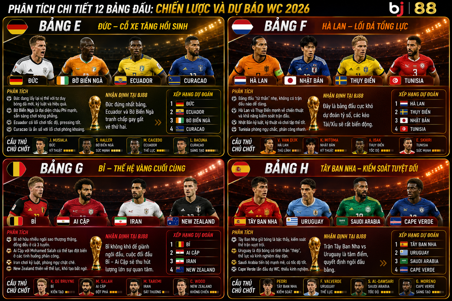 bj88 WC 2026 EFGH