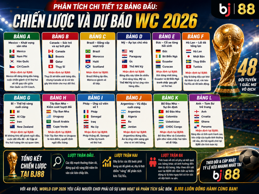 wc 2026 bj88