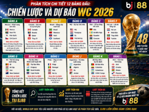wc 2026 bj88