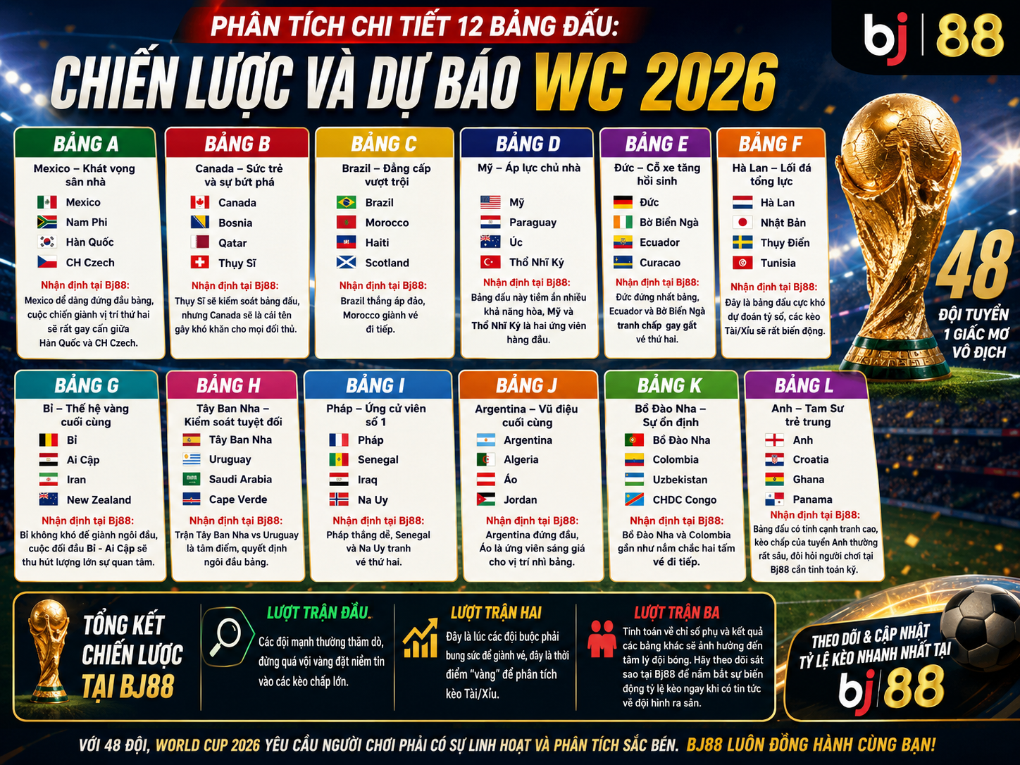 wc 2026 bj88