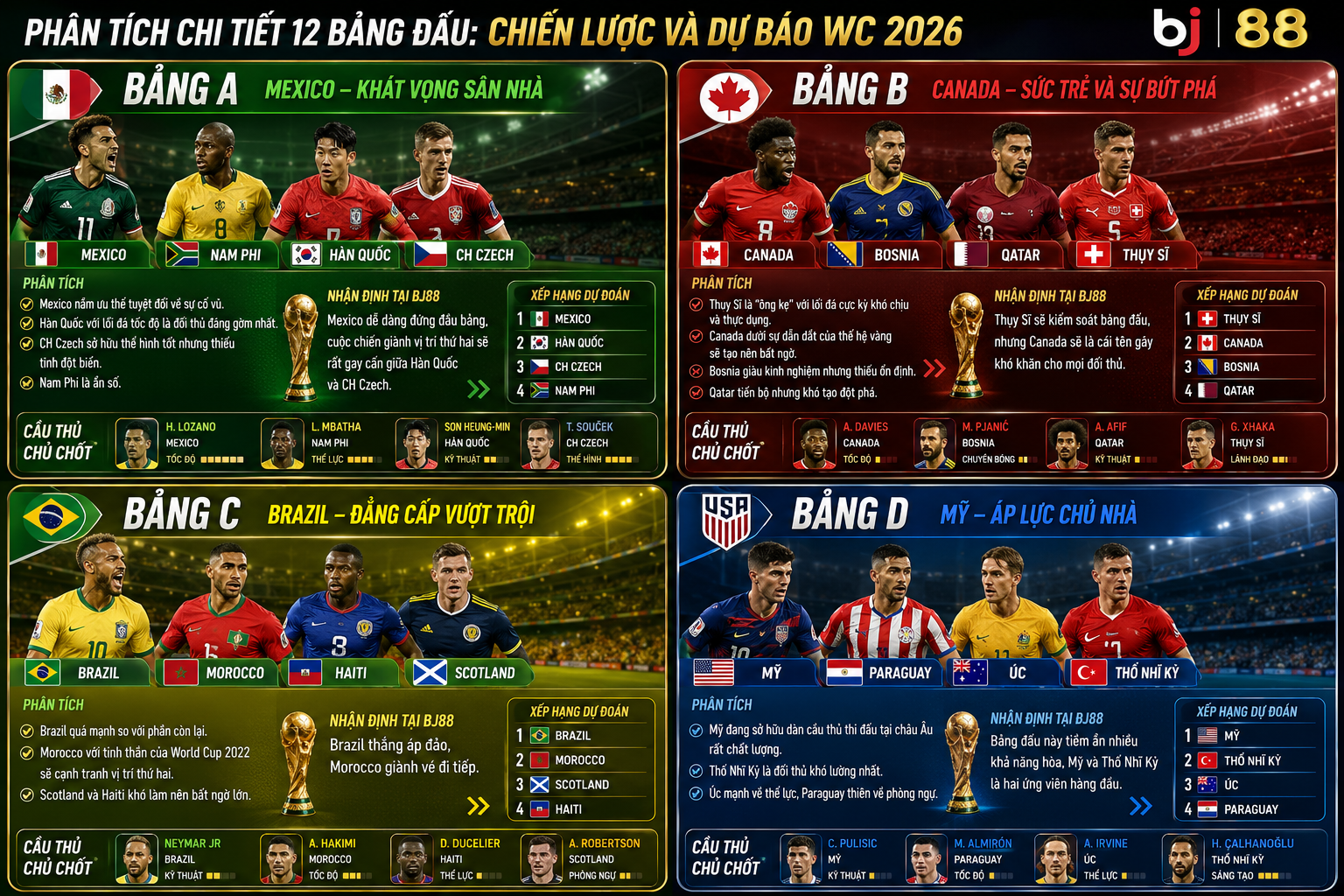 wc 2026 bj88 abcd
